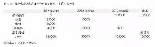 策略報告 | 鎳價實(shí)現(xiàn)反彈邏輯，需要靜待印尼不銹鋼沖擊