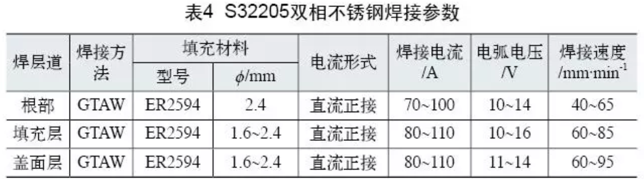 雙相不銹鋼板,2205不銹鋼,2507不銹鋼板,2205雙相不銹鋼,2507雙相不銹鋼板 雙相不銹鋼板,2205不銹鋼,2507不銹鋼板,2205雙相不銹鋼,2507雙相不銹鋼板
